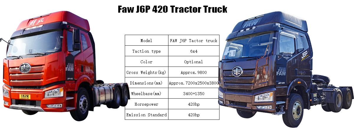 Faw Tanzania | Faw Trucks for Sale Price in Tanzania